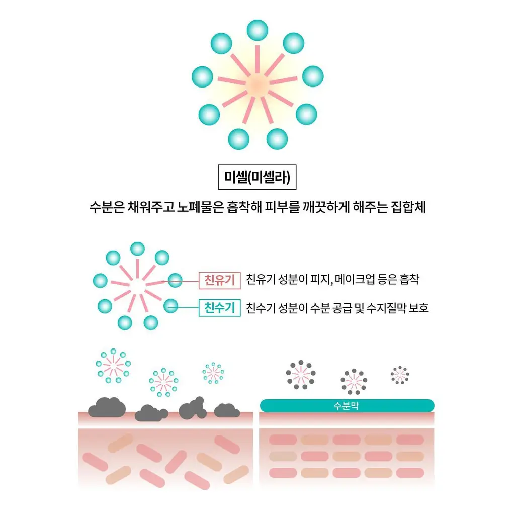 [pH5.5 미셀 솔루션/버블클렌저] 리쥬란 더마힐러 모이스처 버블 클렌징 워터 150ml 상세페이지 8